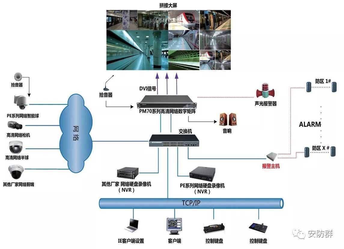 拒做小白 安防弱電系統不求人之常見拓撲圖篇