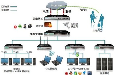 艾泰安全網(wǎng)關(guān)全攻略 酒店行業(yè)應(yīng)用寶典與信息咨詢服務(wù)詳解