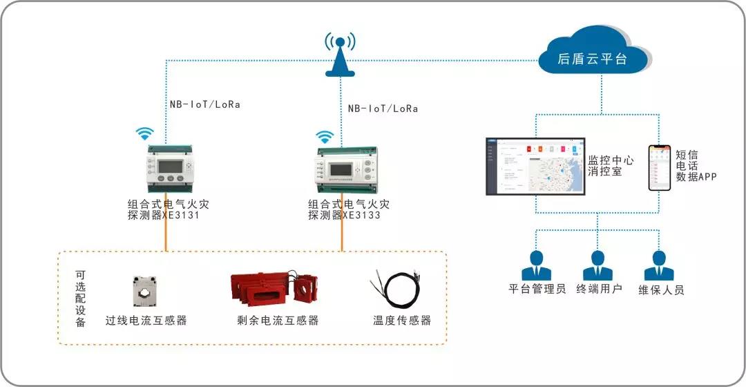 湖南智慧用電監(jiān)管服務(wù)系統(tǒng) 廠家如何有效解決電氣線路老舊與互聯(lián)網(wǎng)安全挑戰(zhàn)